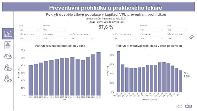 obrázek 1 k článku Pokrytí dospělé cílové populace v kapitaci všeobecných praktických lékařů preventivní prohlídkou (otevřená data)
